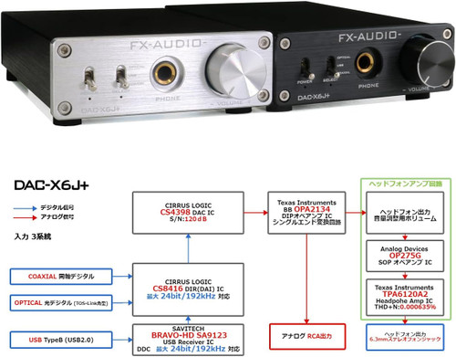 پری امپلیفایر هدفون fx&nfj dac x6